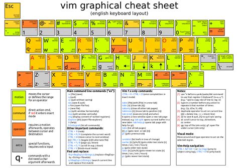 Image result for Linux Vi Keyboard Commands