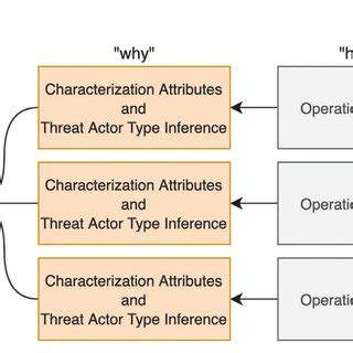 Image result for Actor/Model Polymorphism Example