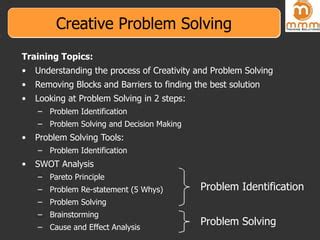Image result for Creativity in Problem Solving Ppt PDF