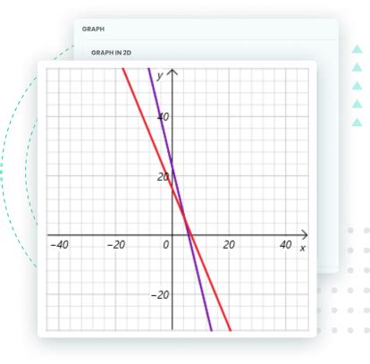 Image result for Math Graphican Problem