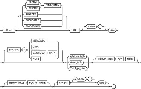 Syntax for Creating Table に対する画像結果
