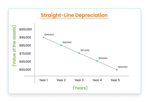 Toradh íomhá ar Line Method Math PDF