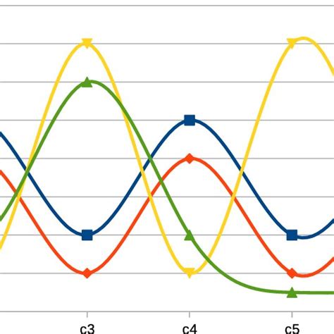 Image result for Negative Correlation Coefficient Examples