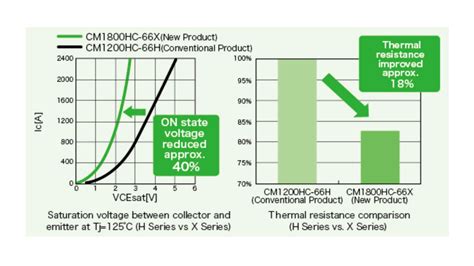 Toradh íomhá ar What Is Power Module