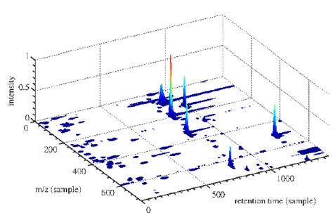 Image result for Python 3D Histogram
