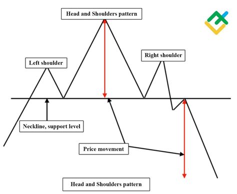 Image result for Basic Day Trading Chart Patterns