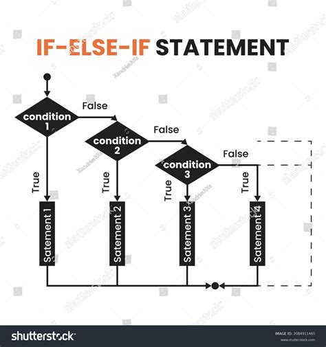 If Else Programming Cartoon に対する画像結果