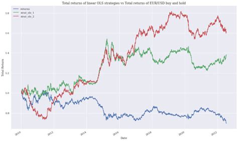 Image result for Python Integration to Broker