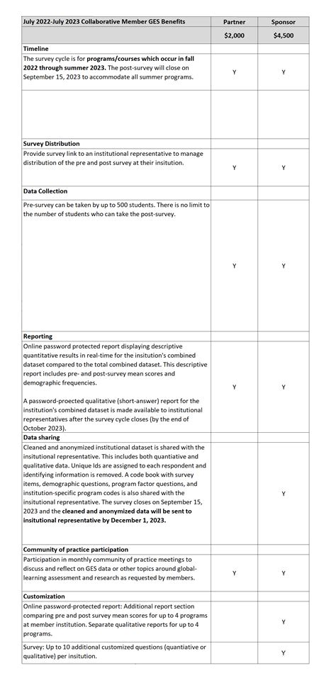 Toradh íomhá ar Global Learning Collaborative Logo