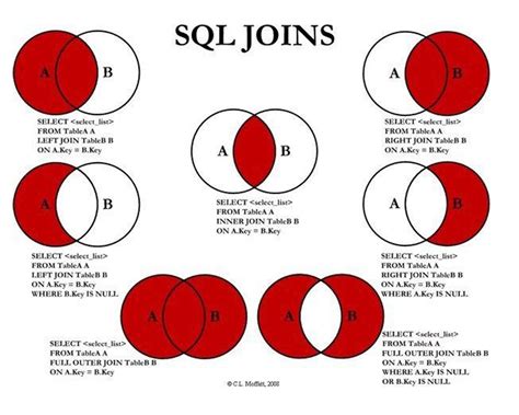 Image result for SQL Left Join One to Many