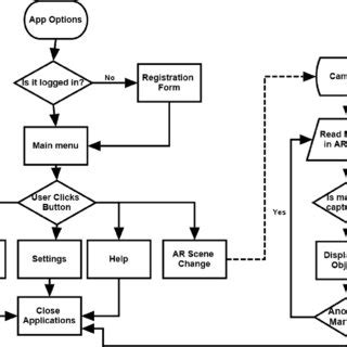 Image result for AR Internal Controls Flow Chart