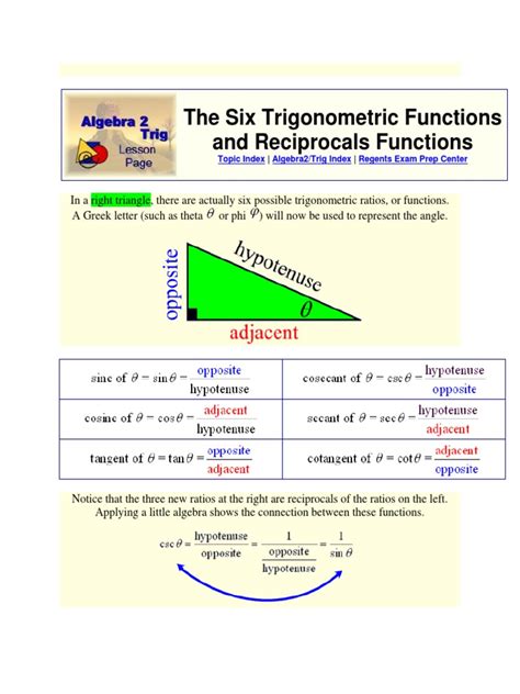 Image result for 6 Trigonometric Functions Examples