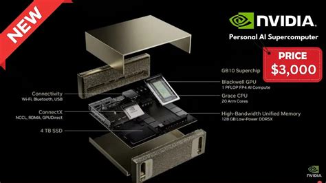 NVIDIA Mini Supercomputer ପାଇଁ ପ୍ରତିଛବି ଫଳାଫଳ