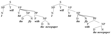 Syntax Structure Genortor に対する画像結果
