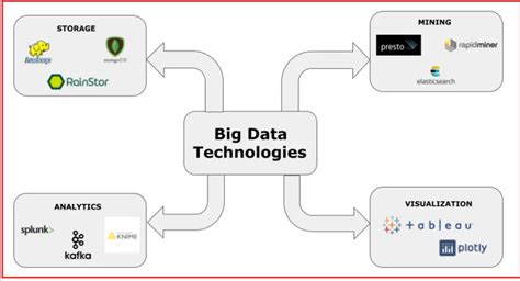 Image result for Big Data Types of the Internet