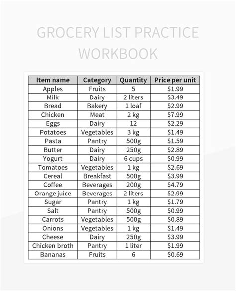 Image result for Grogery Byudget List Excel for It