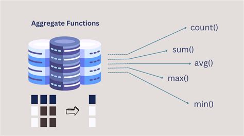 Image result for Nested Aggregate Functions SQL