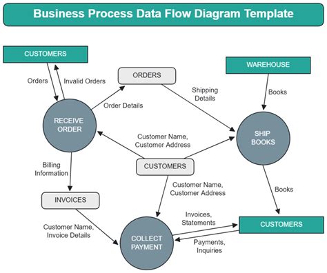 Data System Flow Model Diagram に対する画像結果