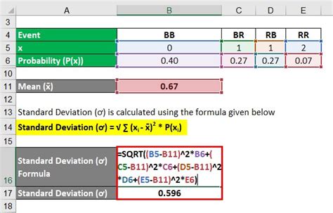 Image result for Probability Distribution Formula List