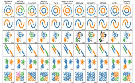 2.3. Clustering — scikit-learn 1.5.2 documentation