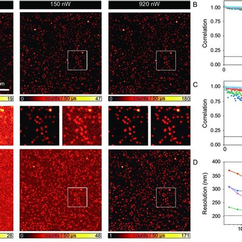 Toradh íomhá ar SPAD Array Microscope