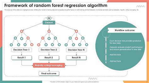 Toradh íomhá ar Random Forest Regression Workflow