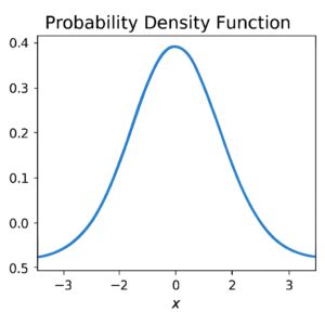 Image result for Probability Density Function Khan Academy