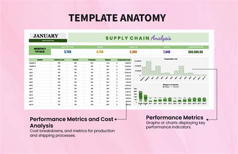 Afbeeldingsresultaten voor Supply Chain Analysis Brainly