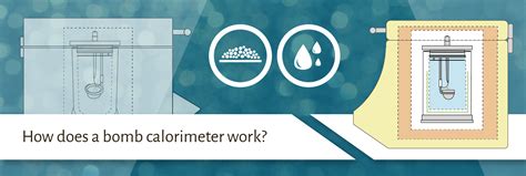 Image result for Bomb Calorimeter Equation