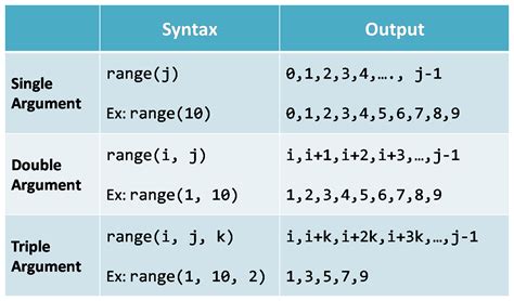 Print All Perfect Numbers in Range of 10000 Python に対する画像結果