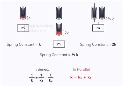 Image result for Simulation Spring Constant
