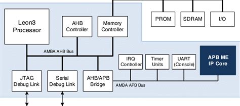 Image result for Video Coding Processor Diagram