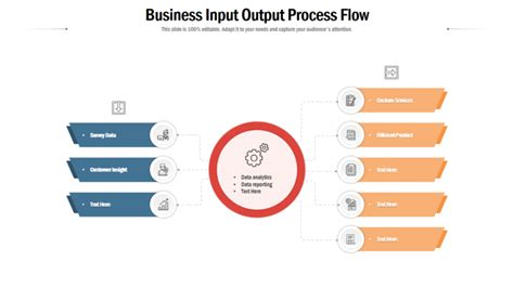 Image result for Input/Output PPT