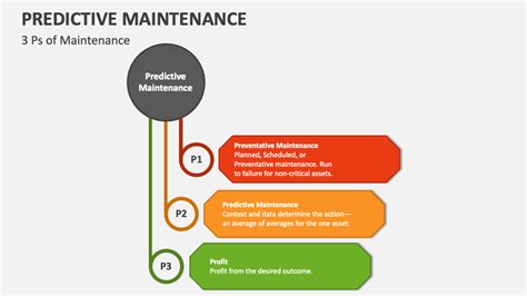 Predictive Maintenance Flowchart に対する画像結果