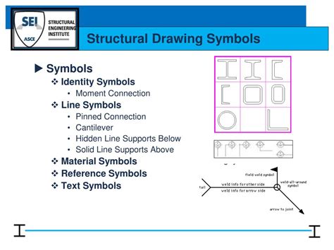 Structural Behavior Drawing に対する画像結果