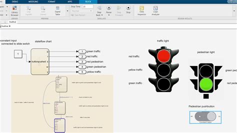 Image result for Traffic Light Control System Matlab/Simulink