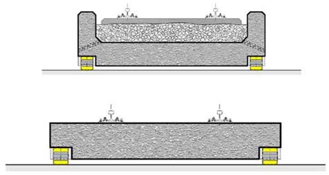 Image result for Mass Spring System Sensitive