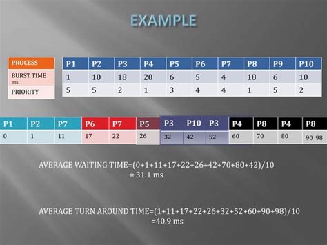 Afbeeldingsresultaten voor Easy Way to Remember CPU Scheduling Algorithm