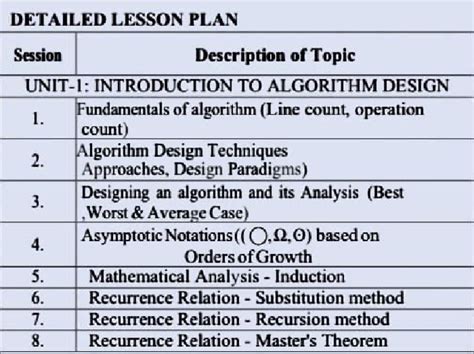 Image result for Algorithm Design Course