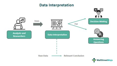 Afbeeldingsresultaten voor Data Interpretation Questions for Infosys