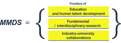 Image result for Integration MMSD