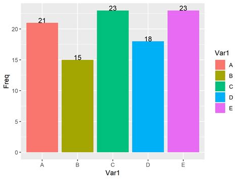Afbeeldingsresultaten voor Bar Graph No Labels