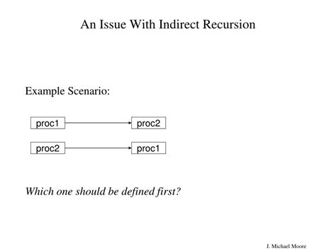 Image result for Example of Indirect Recursion