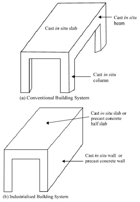 Image result for Structural Element