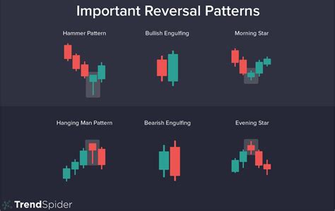 Toradh íomhá ar +Comtimuation and Reveral Patterns