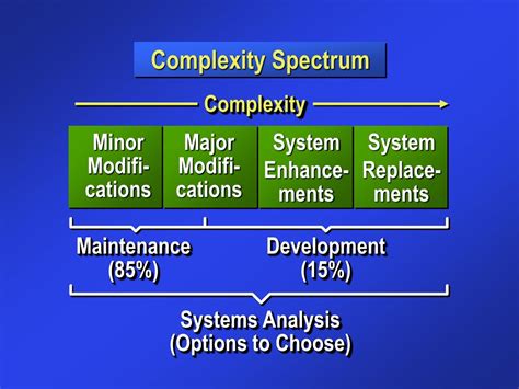 Complexity Spectrum Scale に対する画像結果