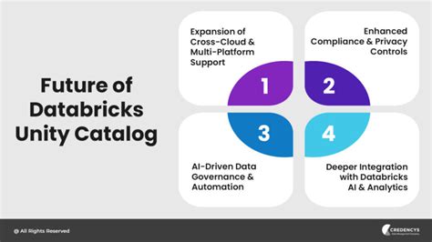 Databricks Enable a Workspace for Unity Catalog に対する画像結果