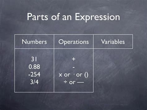 Image result for Writing Expressions with Variables