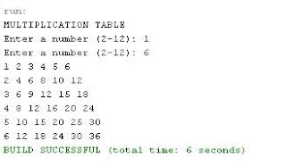 Toradh íomhá ar BufferedReader Java Reading and Writing