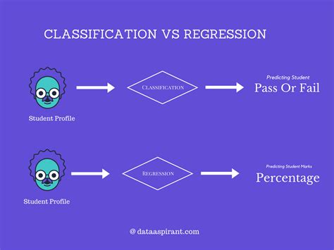 Data Science Classifcation Model に対する画像結果